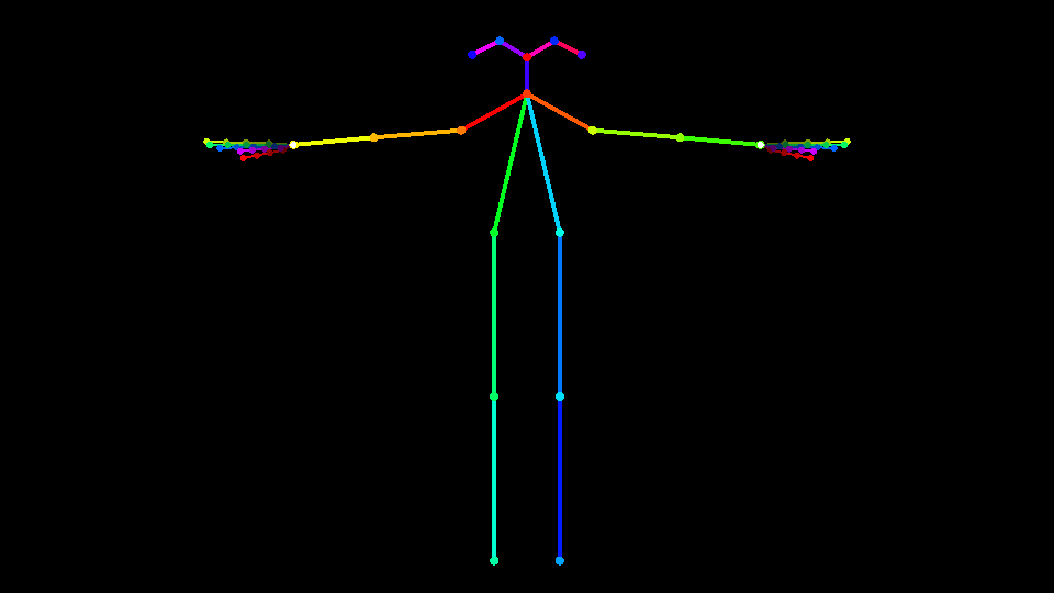 COCO output