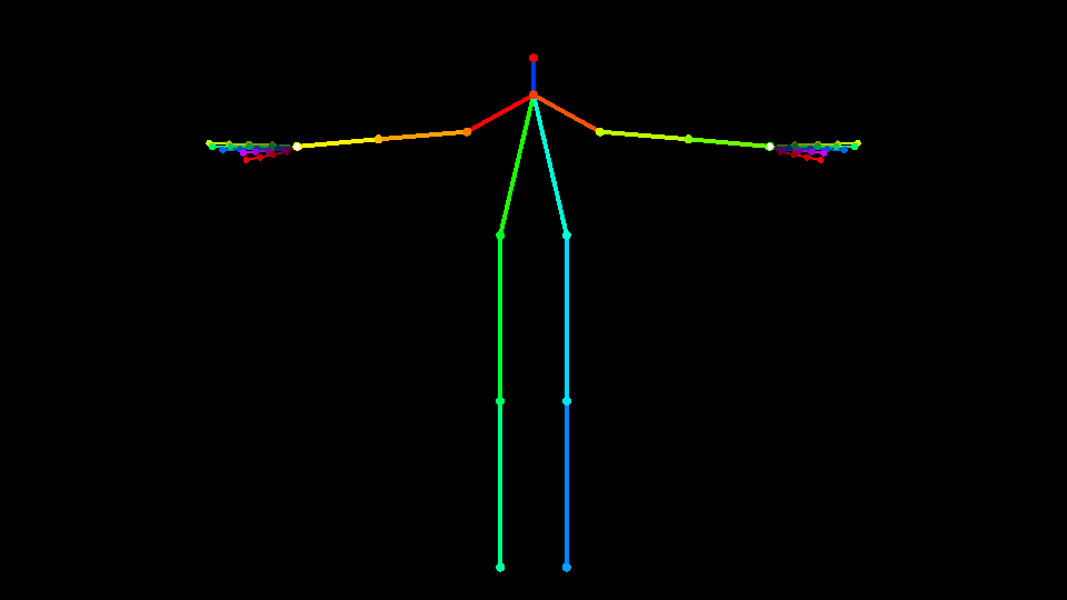 COCO output